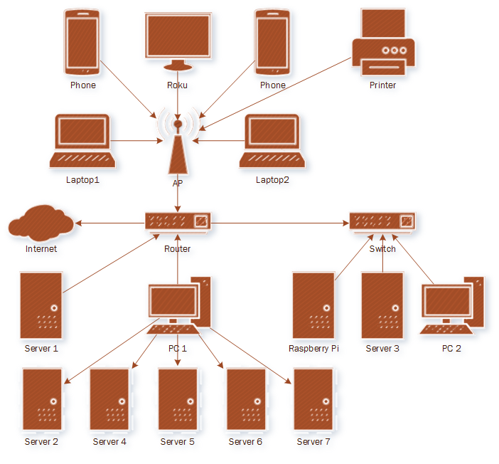 Network Diagram